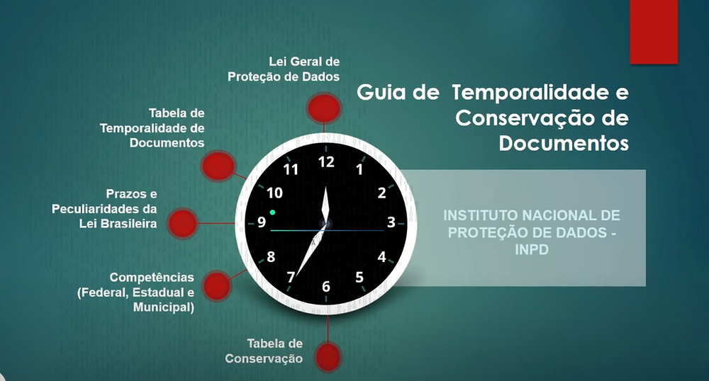 INPD lança Guia de Temporalidade e Conservação de Documentos sob a ótica da LGPD
