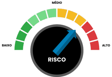 Imagem representando nível de risco, criticidade e priorização de riscos nas organizações
