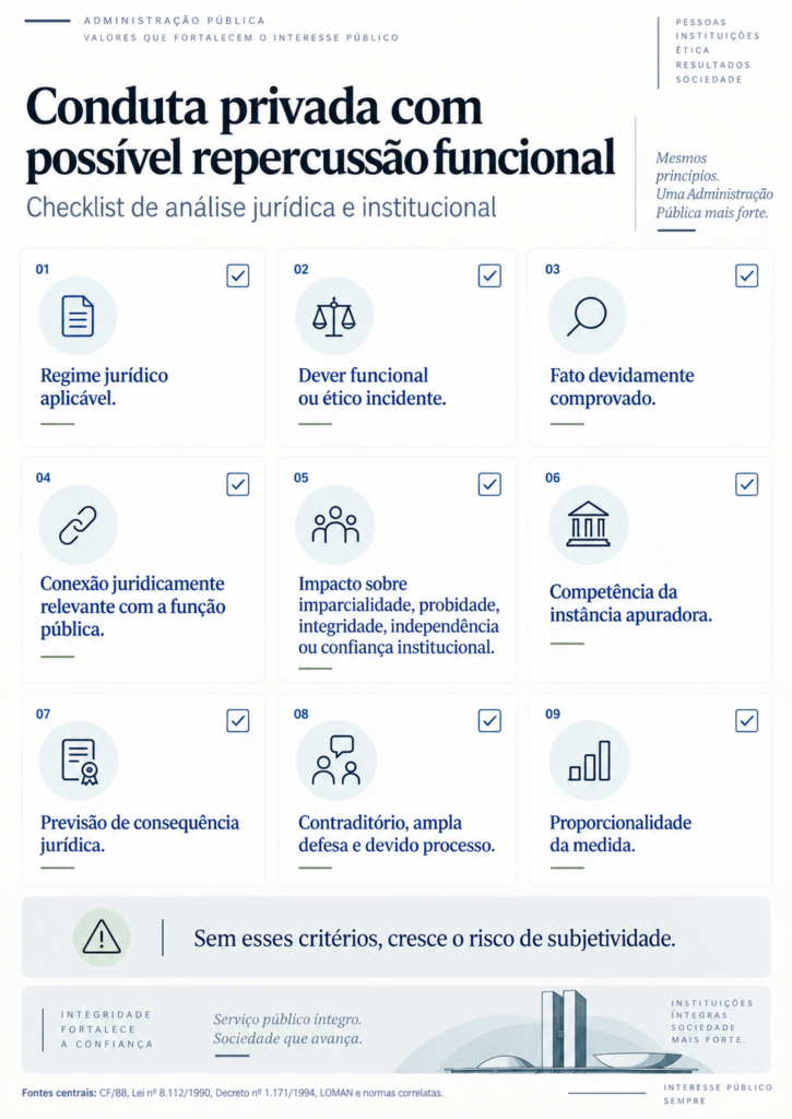 conduta privada bba